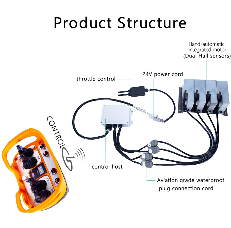 What Is A Joystick Control?