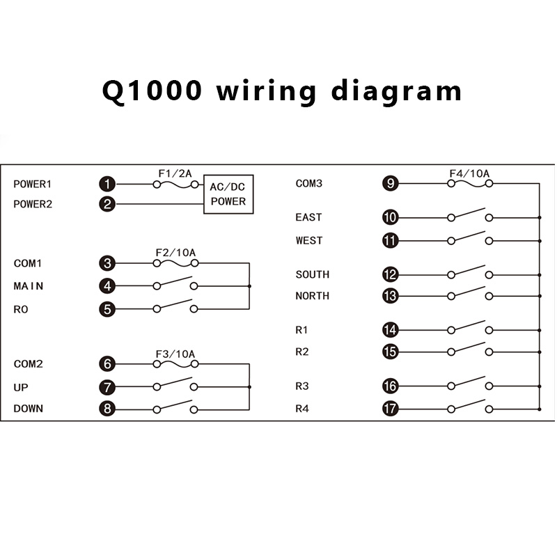 Q1000 Universal Crane uting industrial Wireless Radio Remote Control 