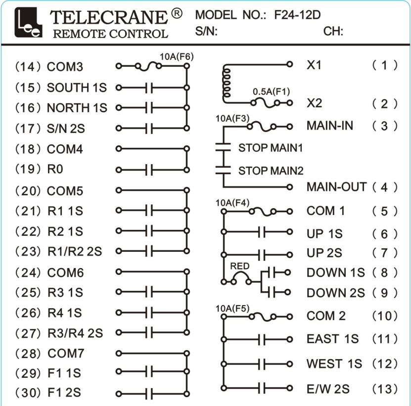F24-12D Telecrane 12 Keys 433mhz Wireless Transmitter Receiver Crane Radio Remote Control