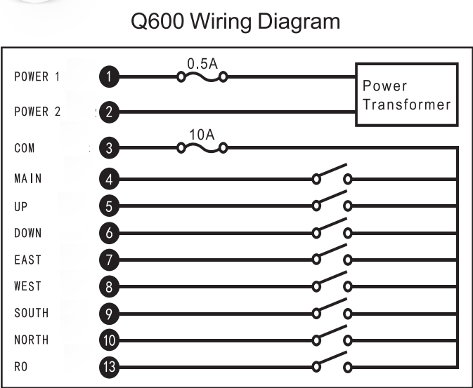 Q600 LCC Single Step Winch Overhead Crane Industrial Wireless Remote Control