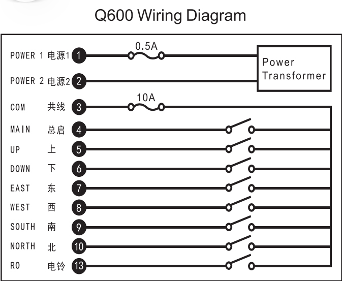 Q600 rf wireless radio switch remote control industrial crane button remote control LCC remote controller