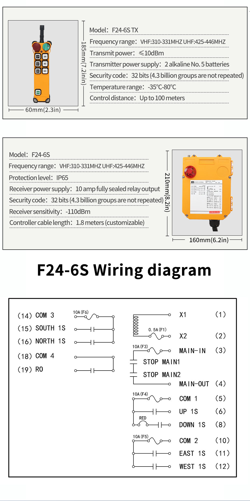 F24-6S LCC 详情页 (5)